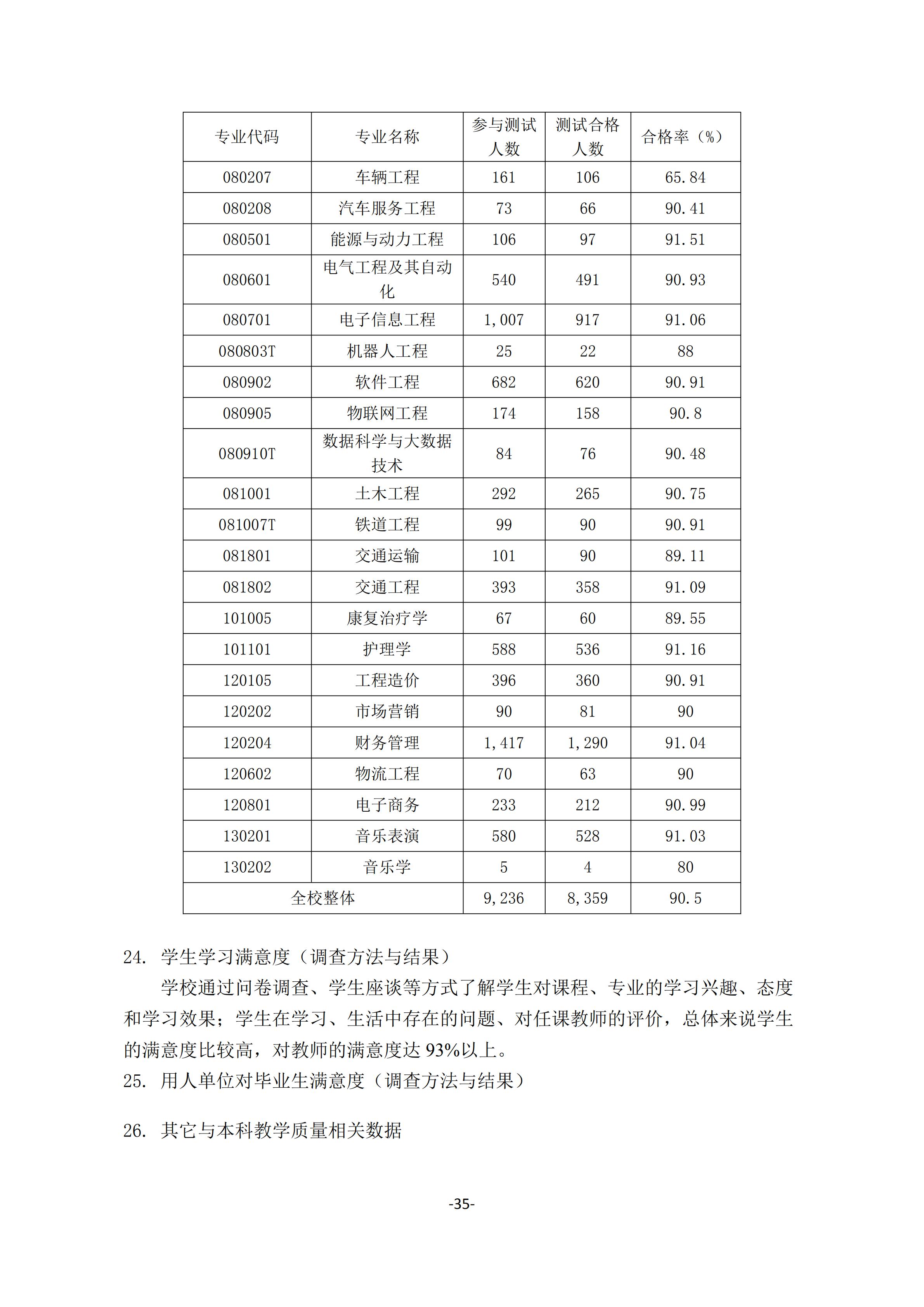 1.湖南交通工程学院2018-2019学年本科教学质量报告_34.jpg